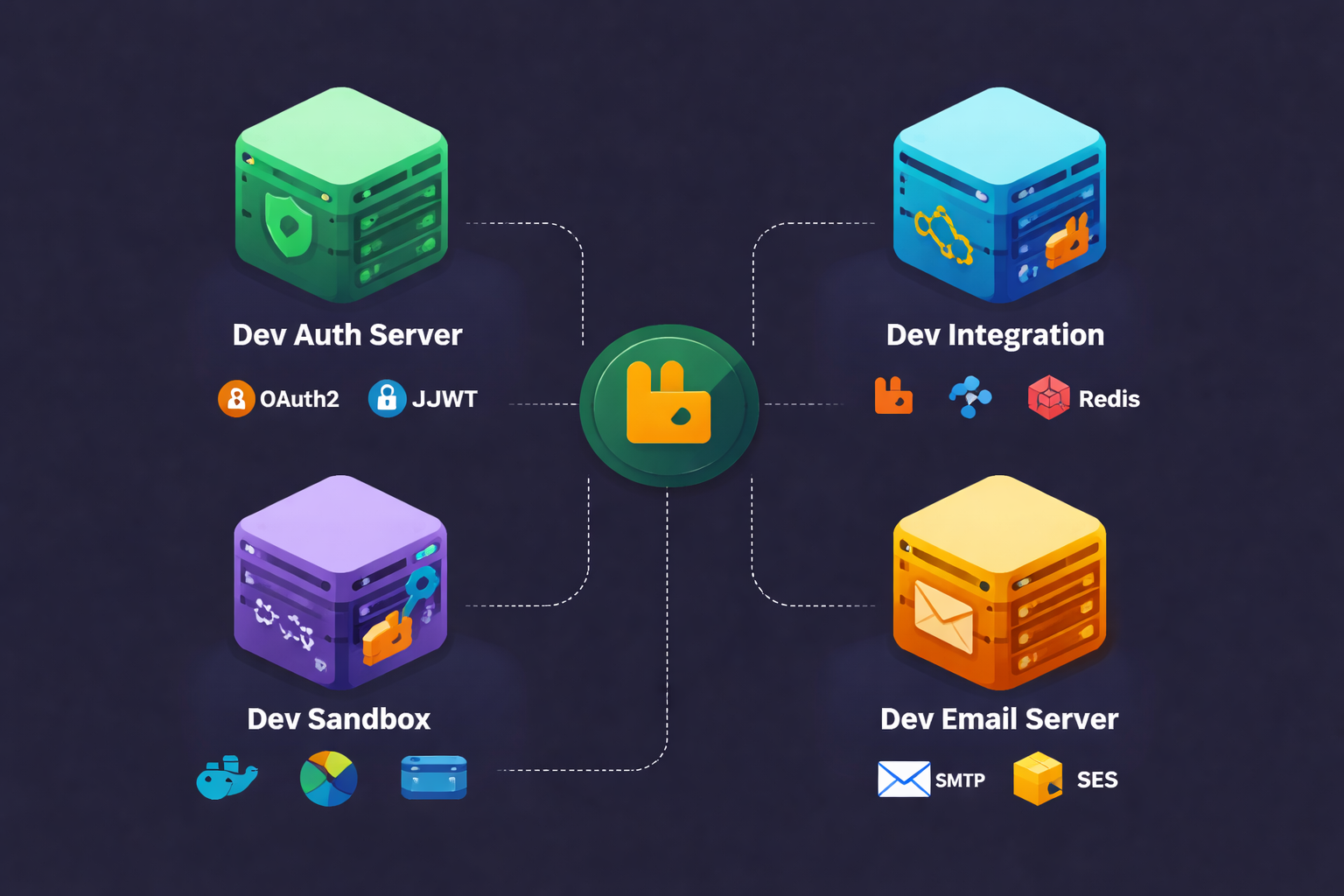 Microservices Platform